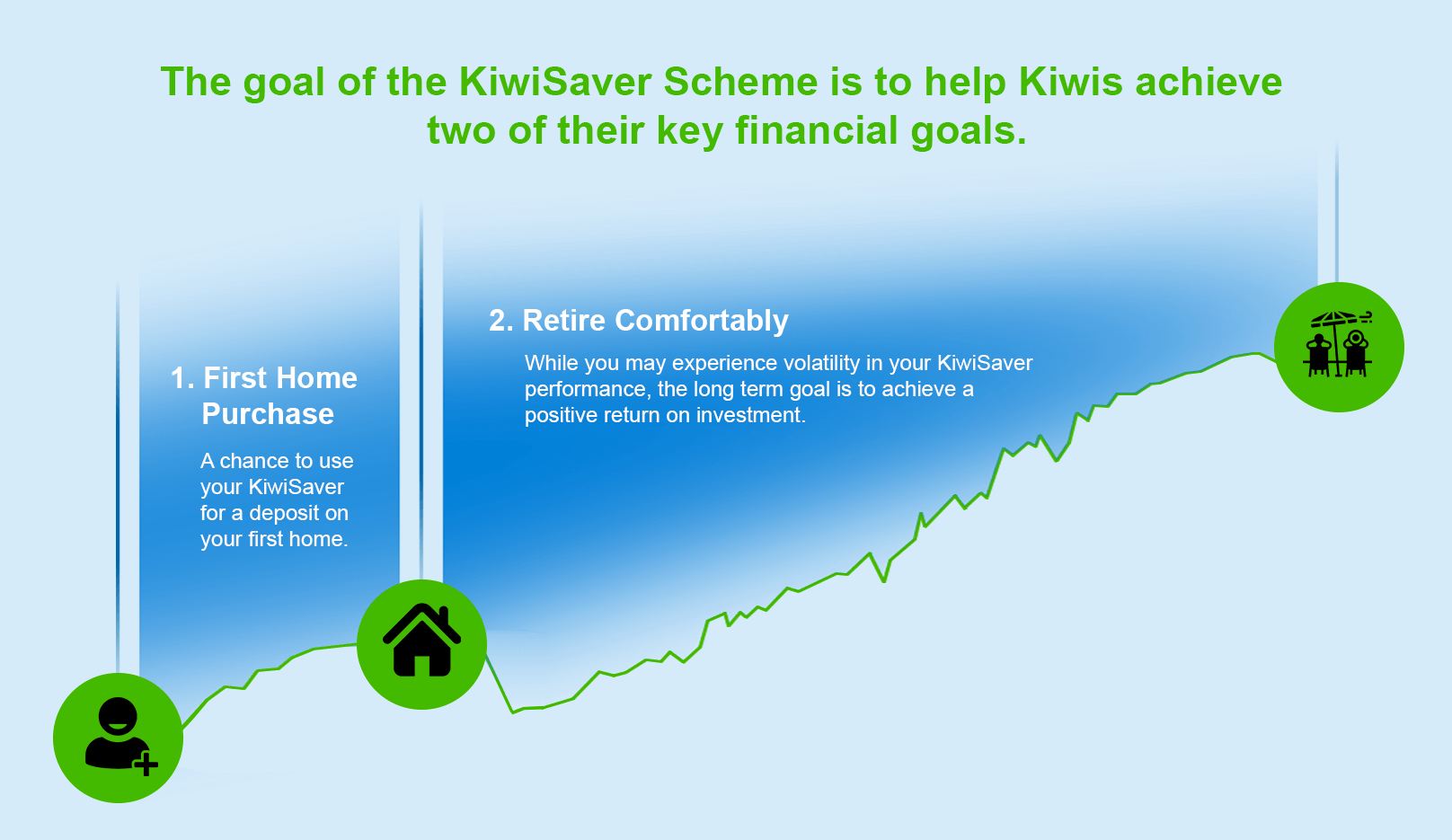kiwisaver-everything-you-should-know-joining-more